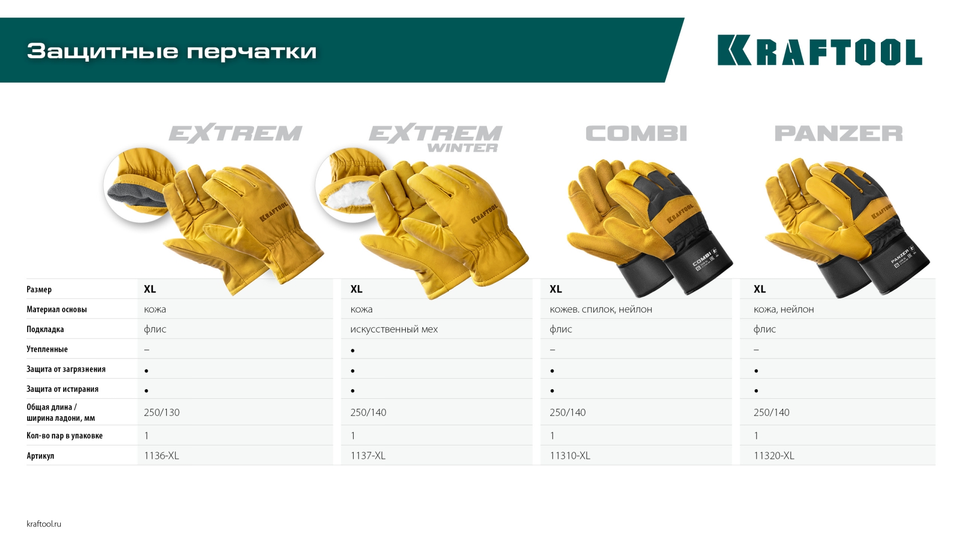 KRAFTOOL PANZER, XL (10) комбинированные кожаные рабочие перчатки (11320-XL)