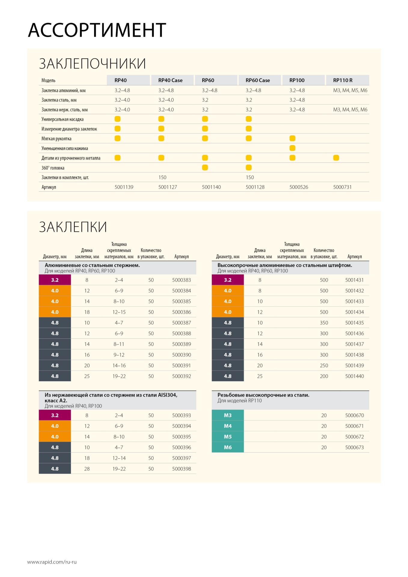 RAPID R:High-performance-rivet, 4.0 х 12 мм, 500 шт, алюминиевая высокопроизводительная заклепка (5001434)