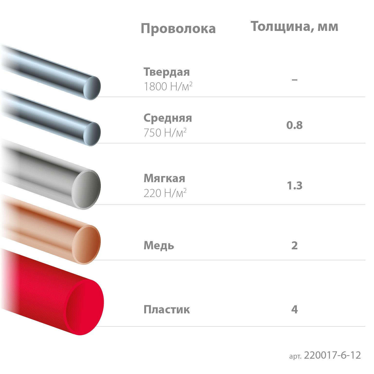 KRAFTOOL FINE, чистый рез 128 мм, прецизионные бокорезы (220017-6-12)