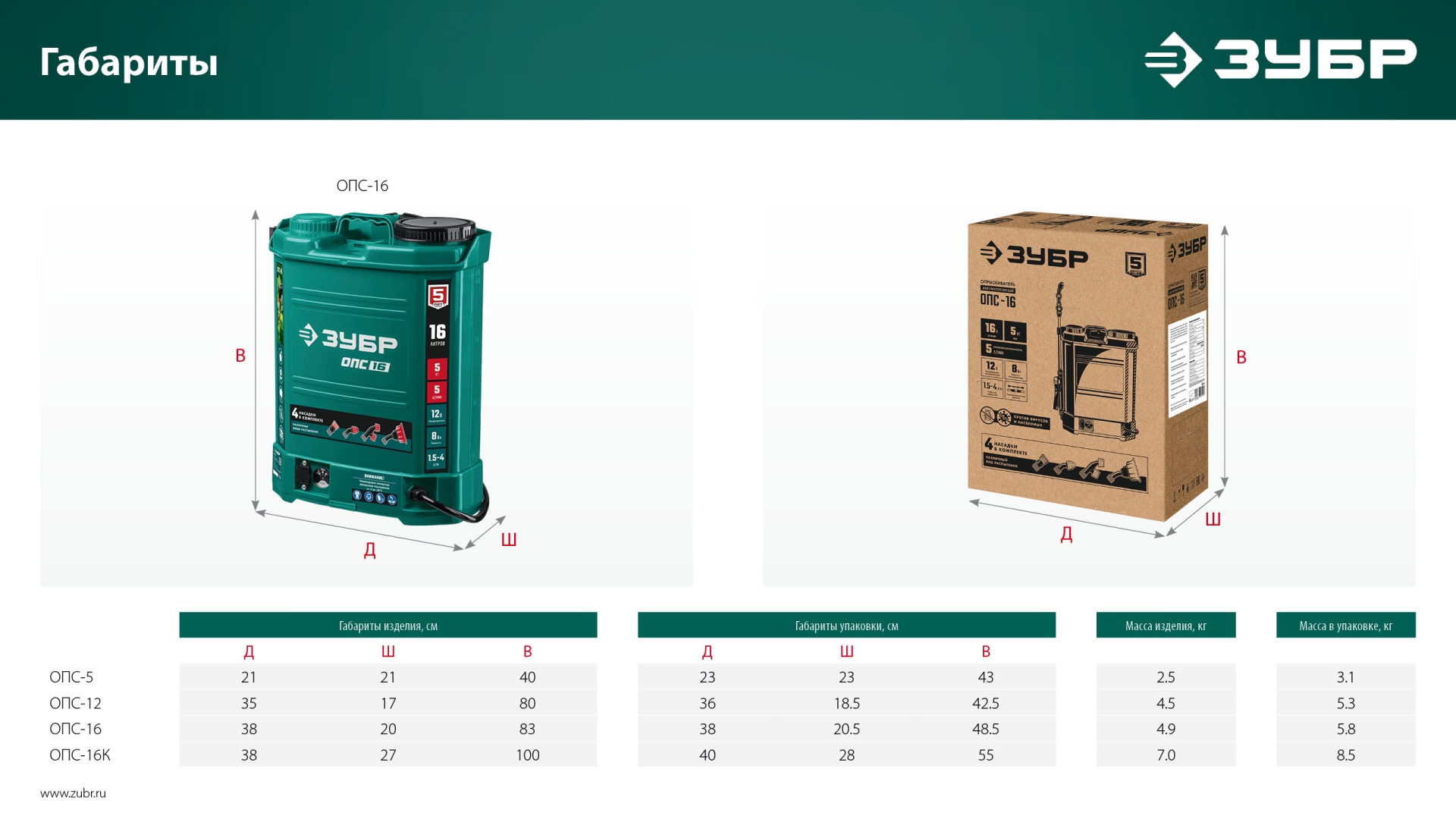 ЗУБР 5 л, аккумуляторный опрыскиватель (ОПС-5)
