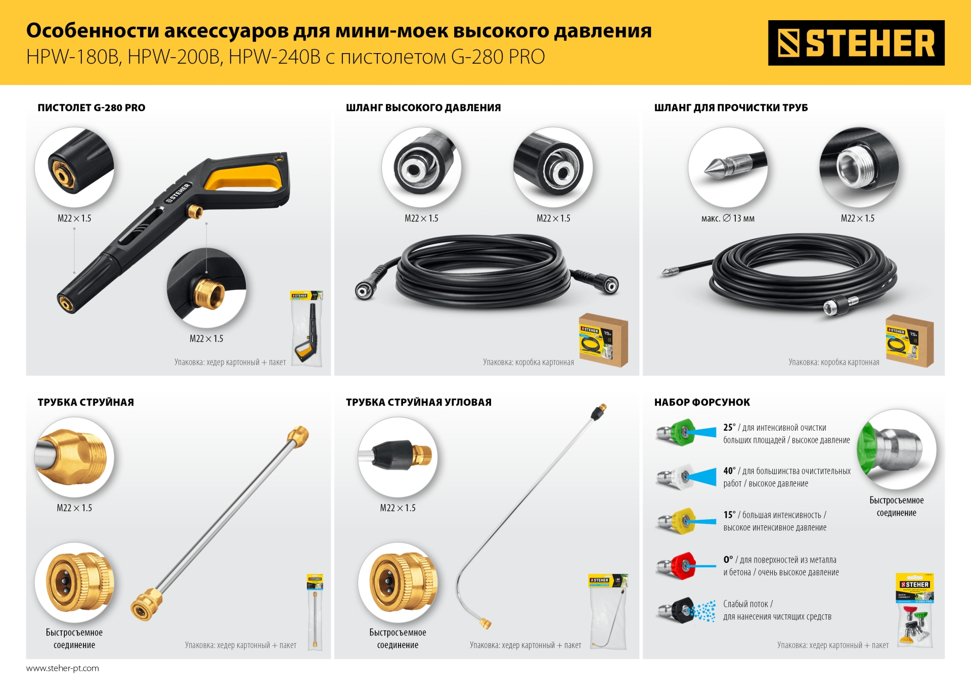 STEHER для пистолета G-280 PRO, 15 м, шланг для прочистки труб (75414-280-15)