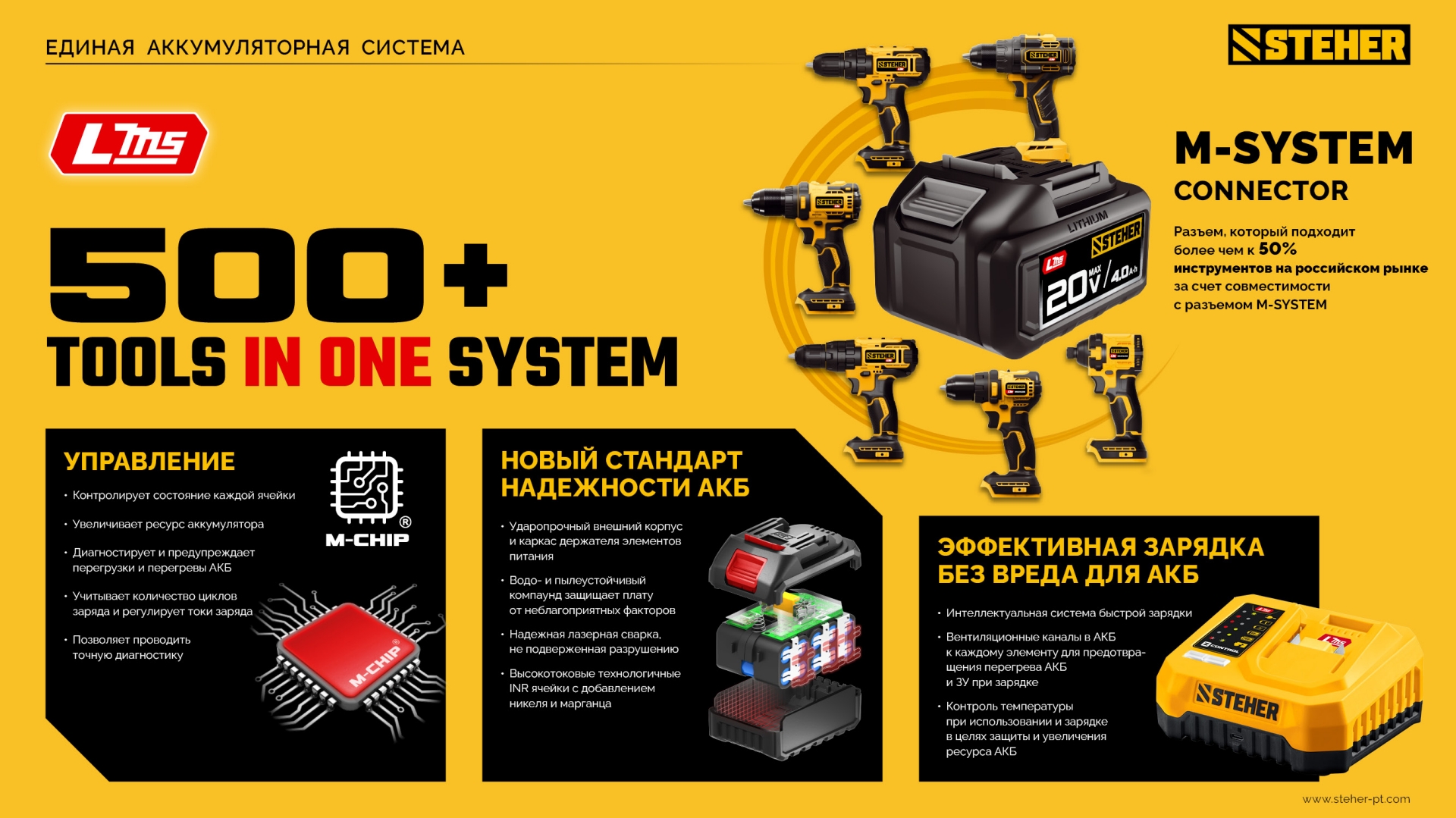 STEHER 20 В, 180 Н·м, 1 АКБ LMS (2 А·ч), бесщеточный ударный винтоверт, сумка (CSB-180-21)