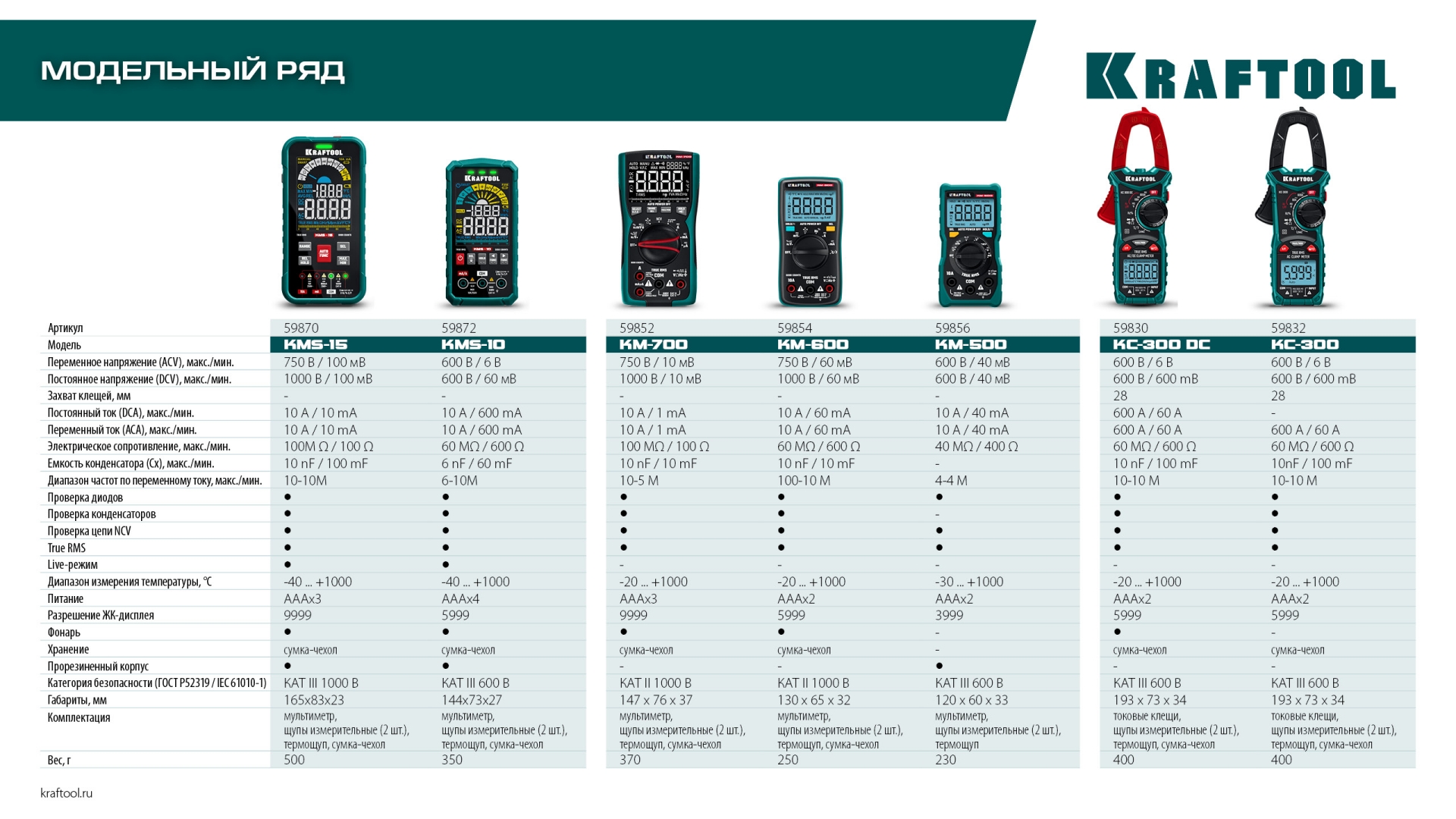 KRAFTOOL KMS-15 смарт-мультиметр цифровой (59870)