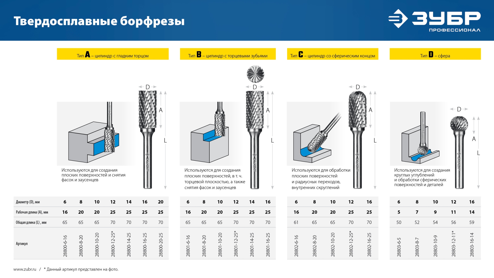 ЗУБР 14х25 мм, тип А (цилиндр с гладким торцом), хв-к 6 мм, твердосплавная борфреза, ПРОФЕССИОНАЛ (28800-14-25)
