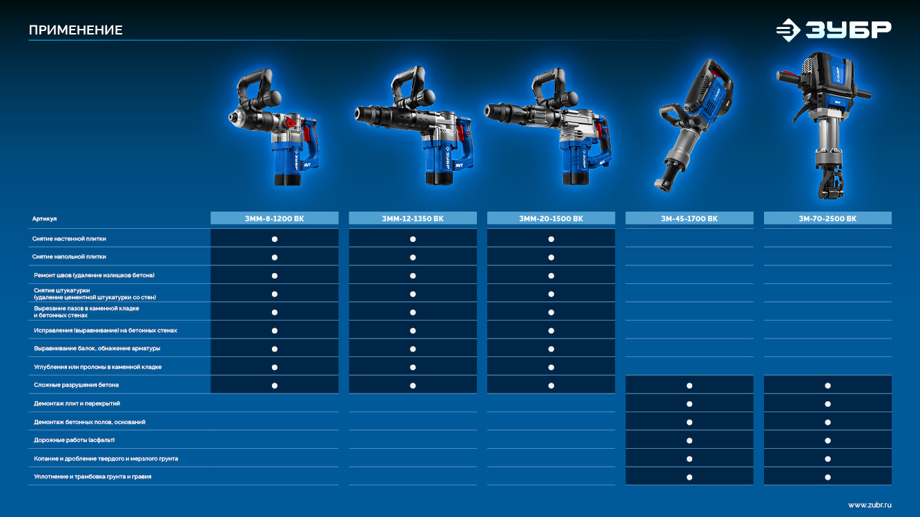 ЗУБР 20 Дж, 1500 Вт, АВТ, отбойный молоток SDS-Max, Профессионал (ЗММ-20-1500 ВК)