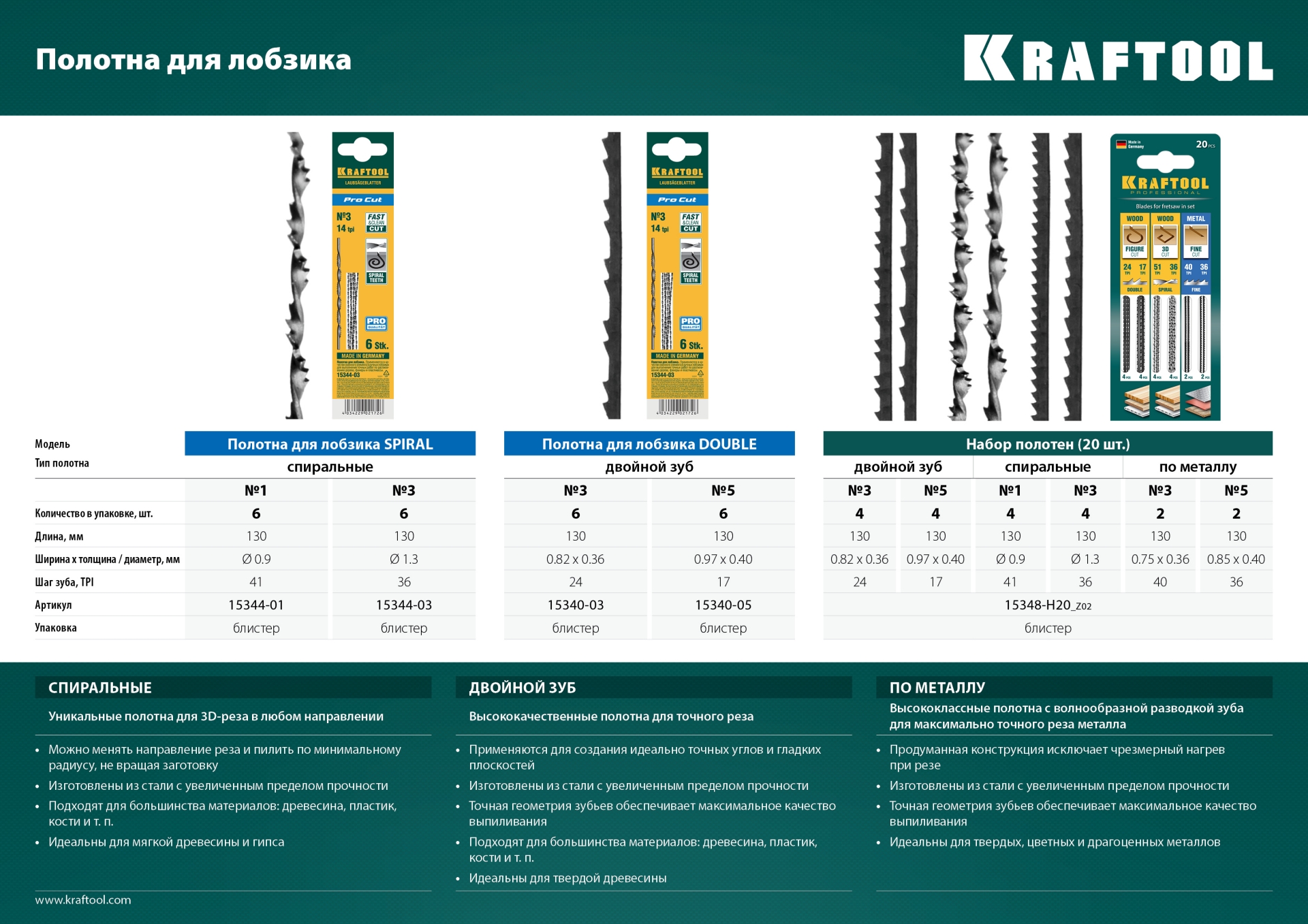 KRAFTOOL Pro Cut, 130 мм, 6 шт, спиральные полотна для лобзика (15344-01)