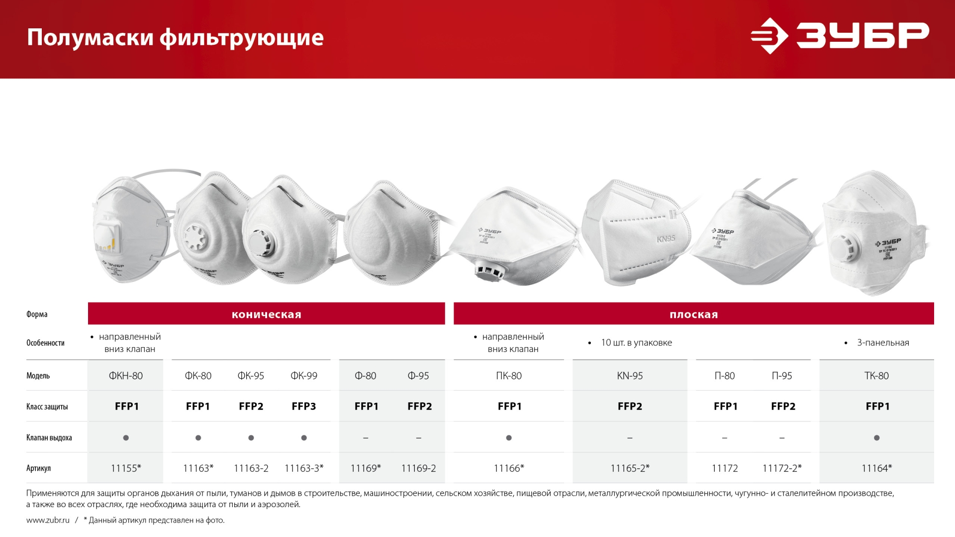 ЗУБР Ф-95, класс защиты FFP2, коническая, фильтрующая полумаска (11169-2)