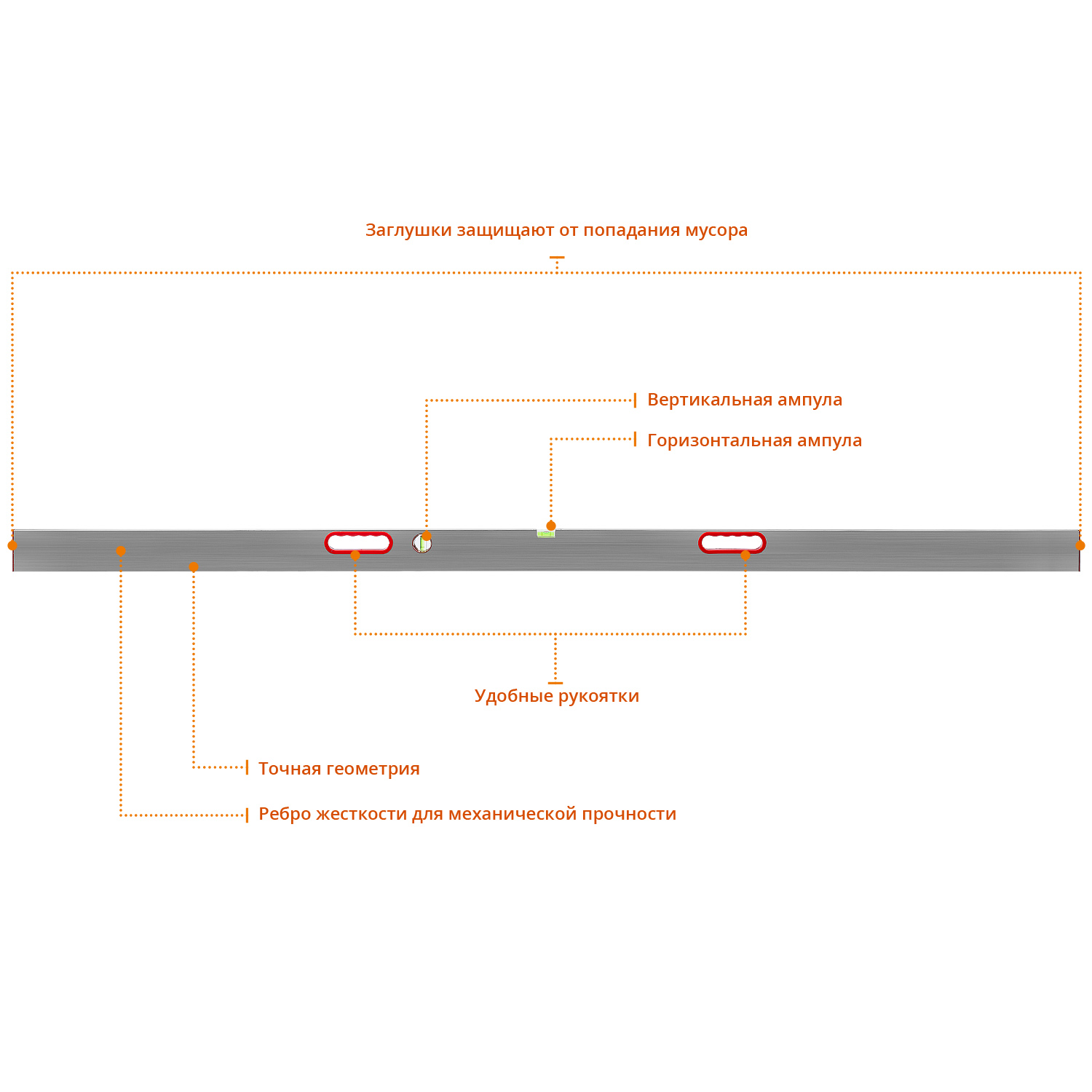 СИБИН 2.5 м, 2 глазка, Правило с уровнем и ручками (10726-2.5)