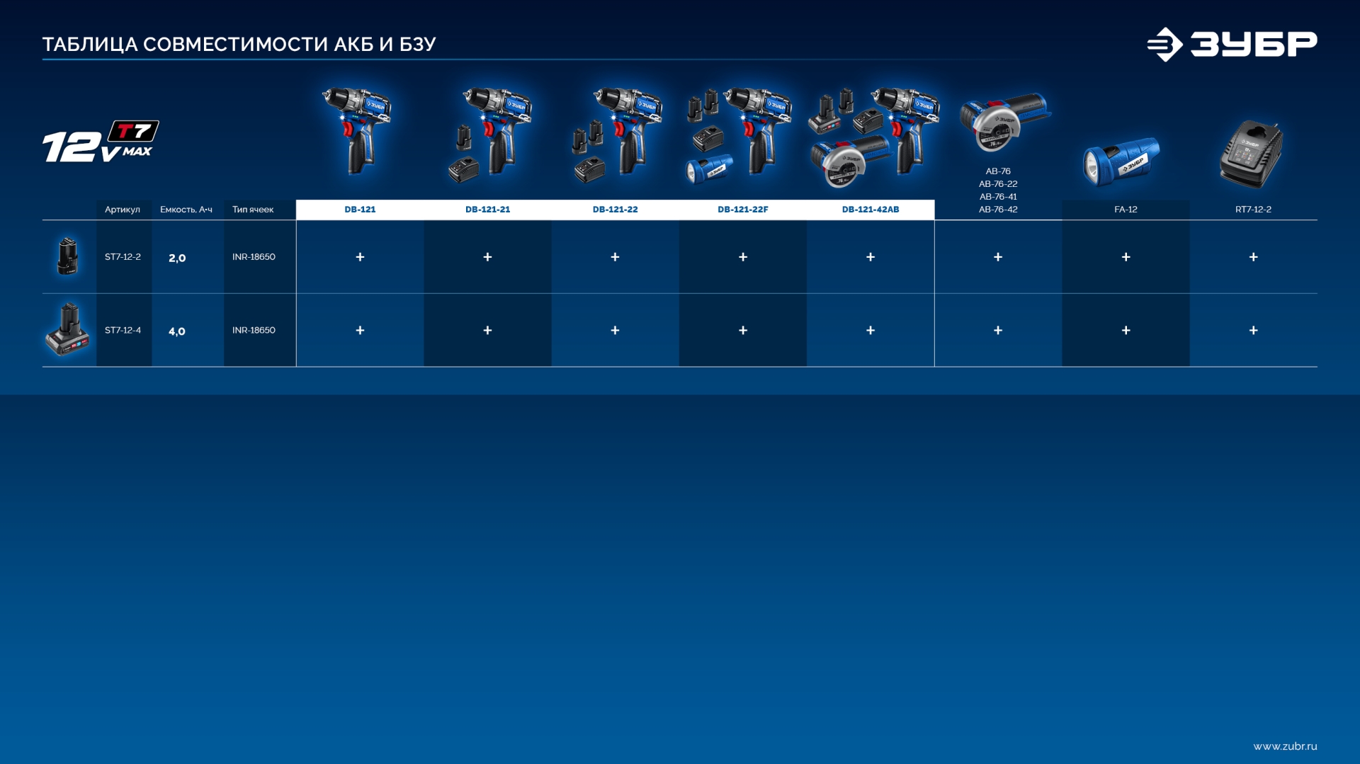 ЗУБР КОМПАКТ #2, 12 В, 45 Н·м, 1 АКБ тип Т7 (2 А·ч), дрель-шуруповерт, BRUSHLESS, кейс, Профессионал (DB-121-21)