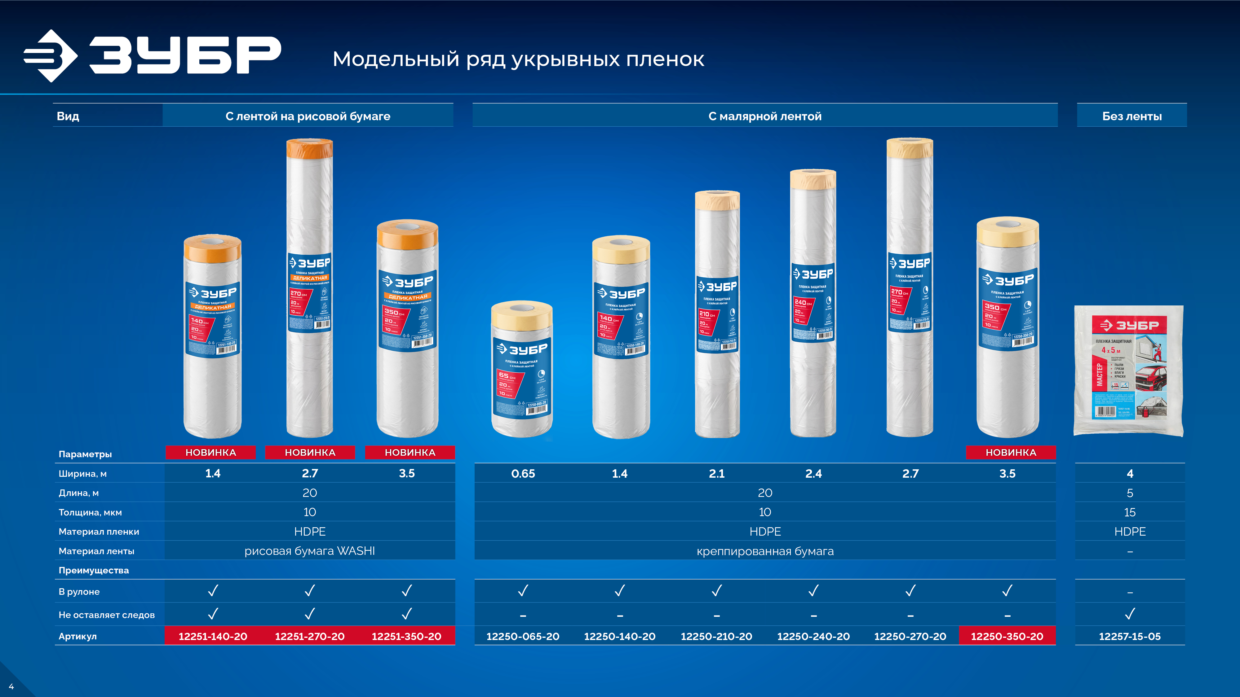ЗУБР ПМ 3.5 х 20 м, 10 мкм ПВД, защитная пленка-маскер с клейкой лентой (12250-350-20)