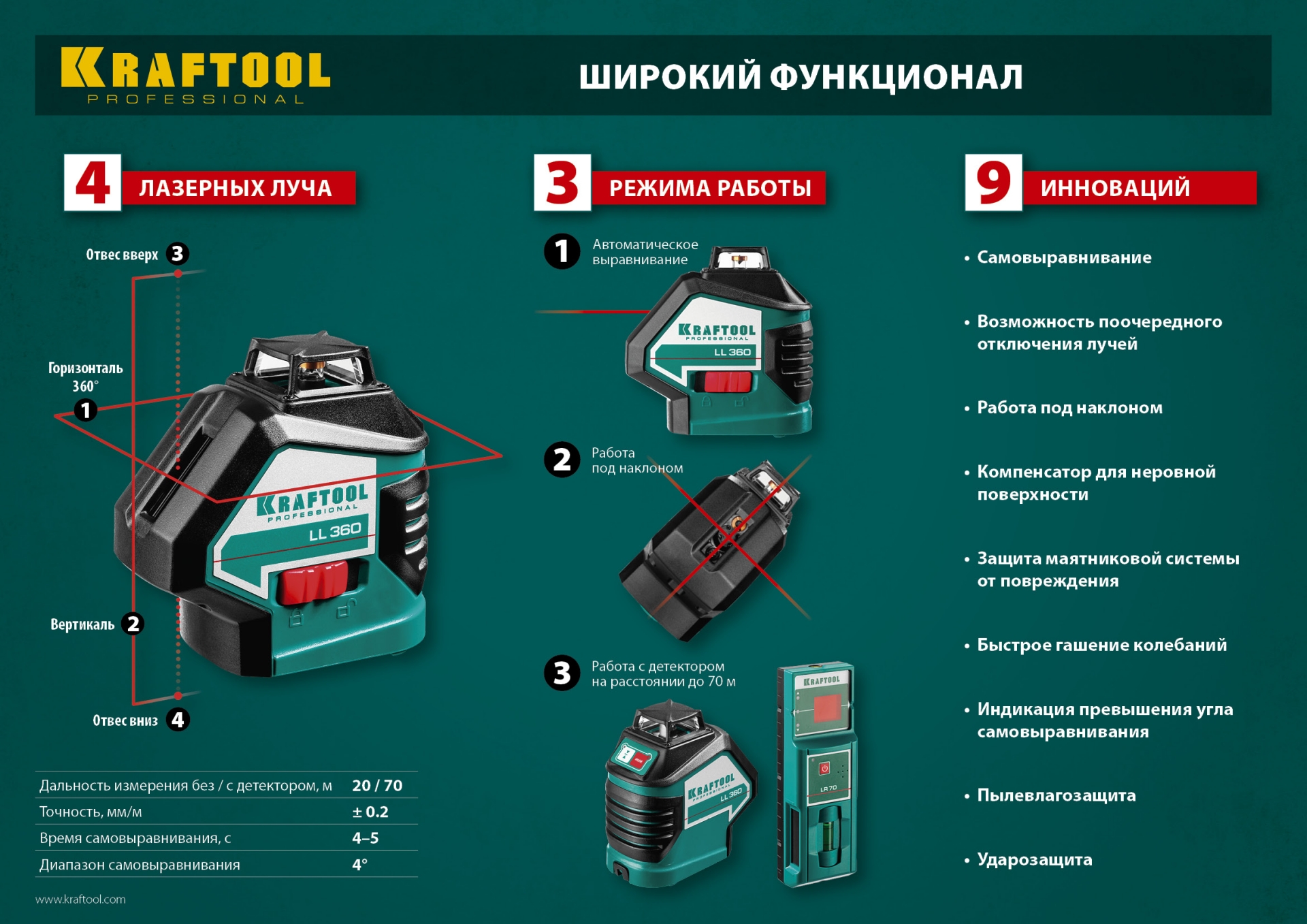 KRAFTOOL LL360 #3, лазерный нивелир (34645-3)