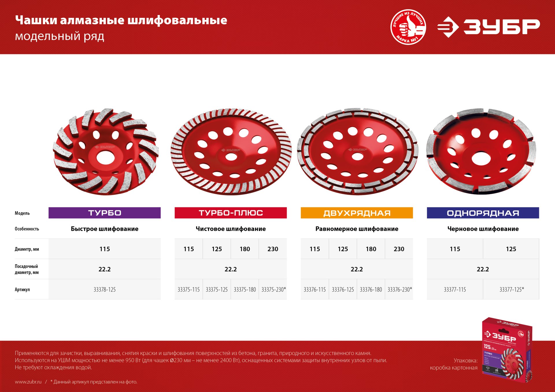 ЗУБР Турбо, d 180 мм, сегментированная алмазная шлифовальная чашка (33375-180)