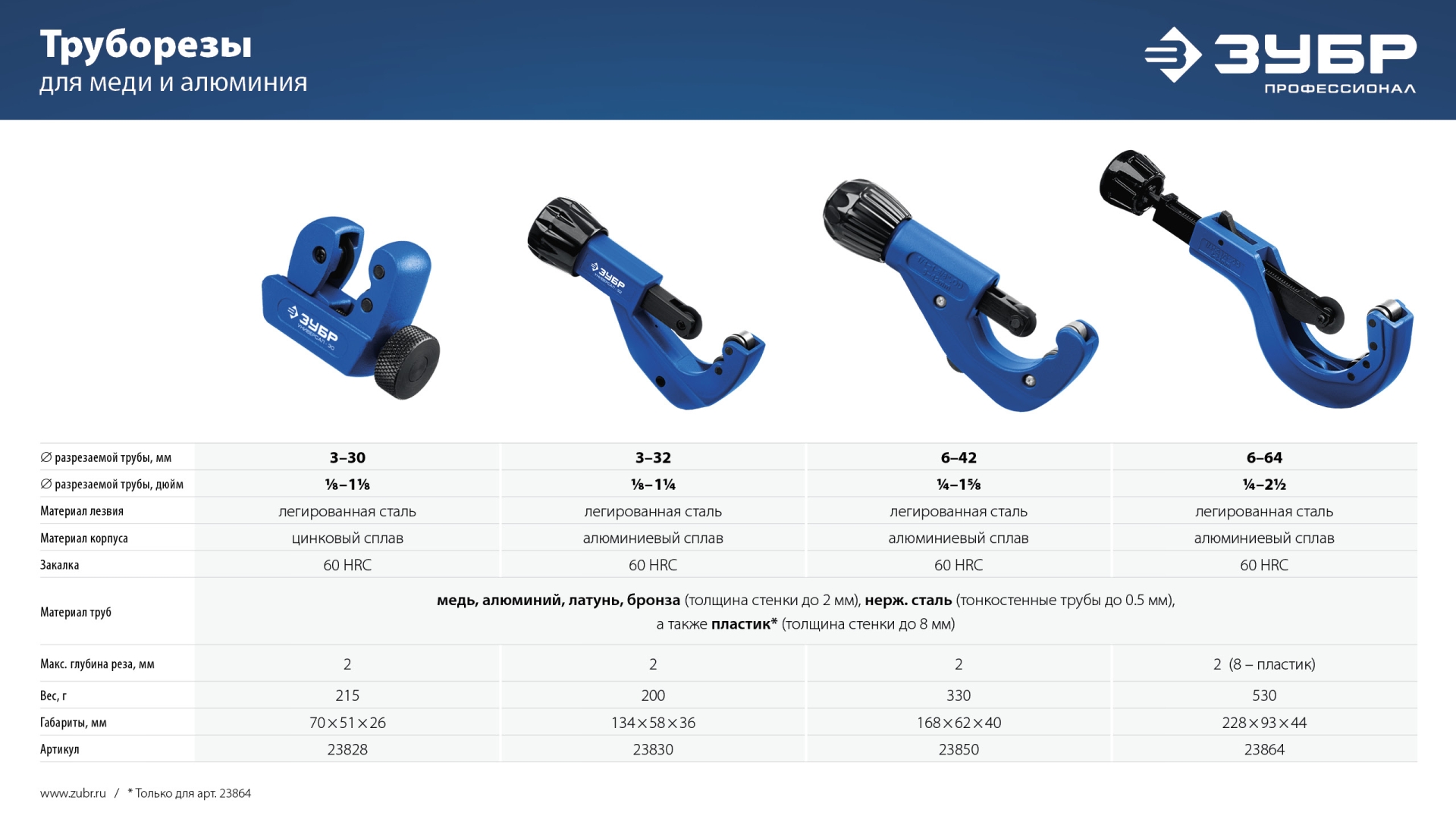 ЗУБР Универсал-30, 3 - 30 мм, труборез для меди и алюминия, Профессионал (23828)