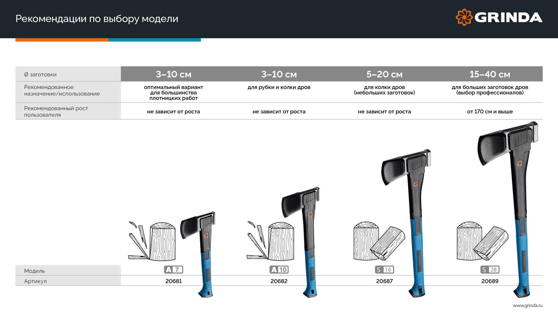 GRINDA A10, 700/1000 г, 450 мм, Универсальный топор, PRO-Line (20682)