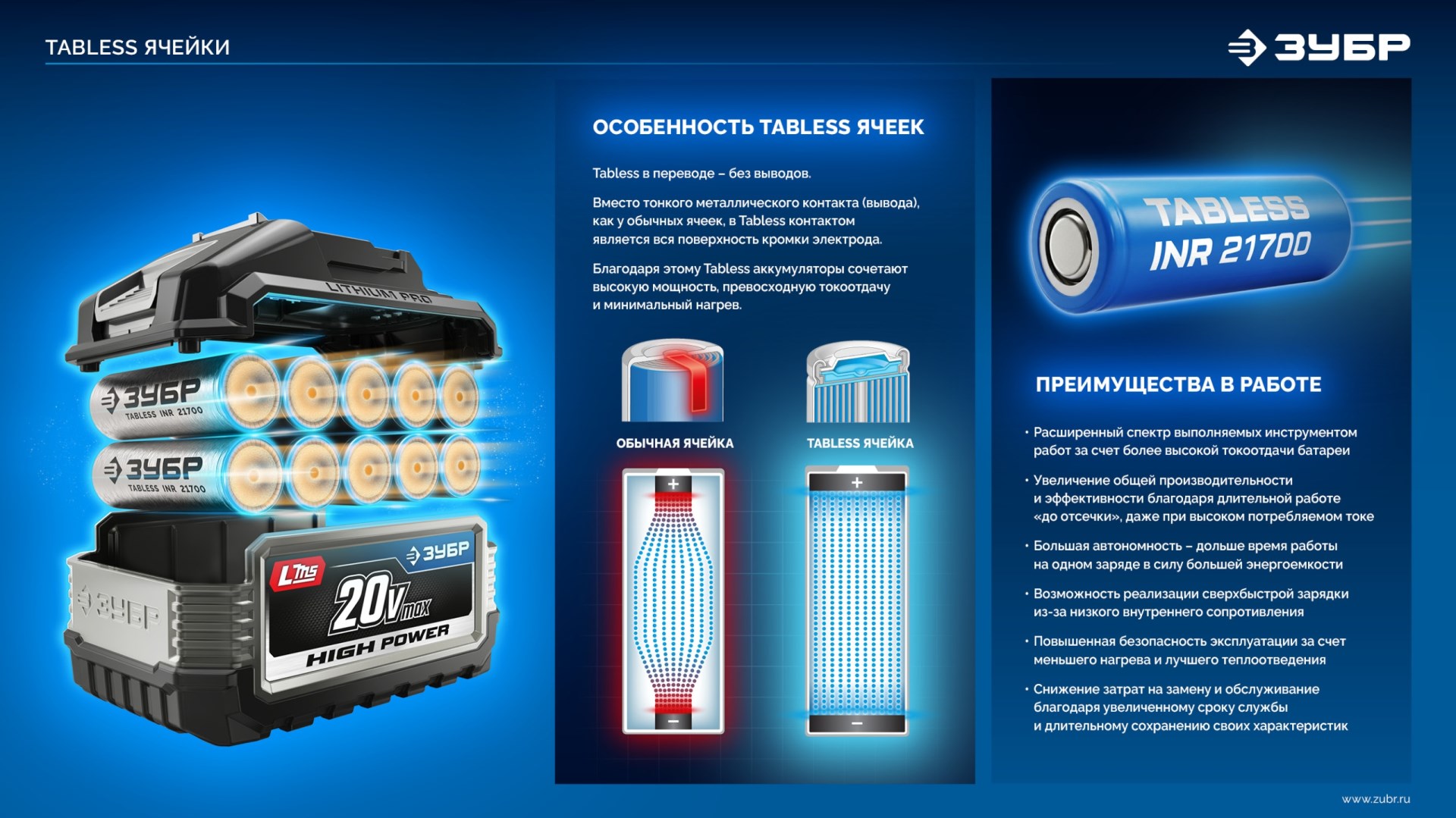 ЗУБР High Power, 20 В, 6.0 А·ч, аккумулятор LMS, ПРОФЕССИОНАЛ (BP-H-20-6)