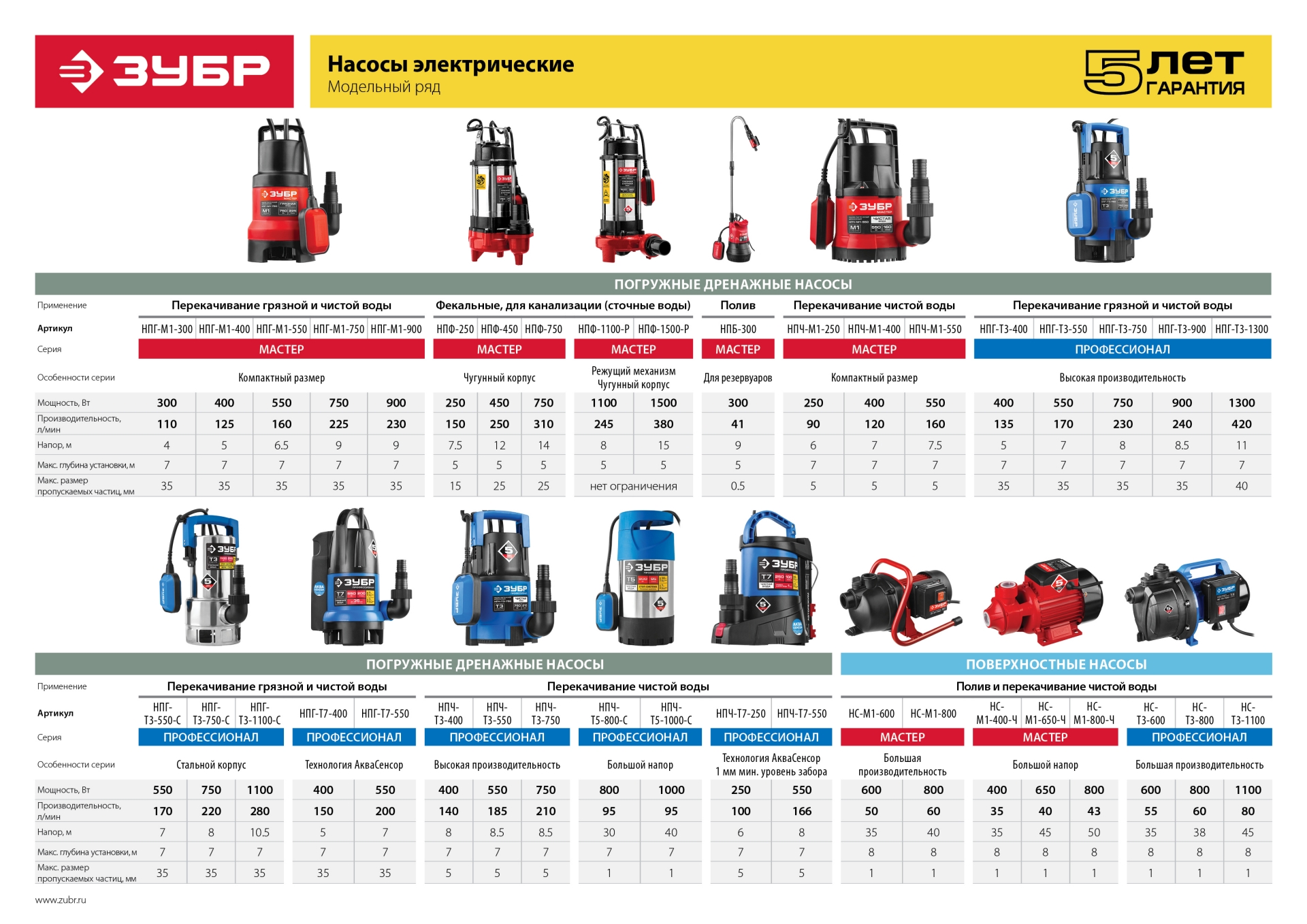 ЗУБР 1100 Вт, дренажный насос для грязной воды, корпус - нерж. сталь, Профессионал (НПГ-Т3-1100-С)