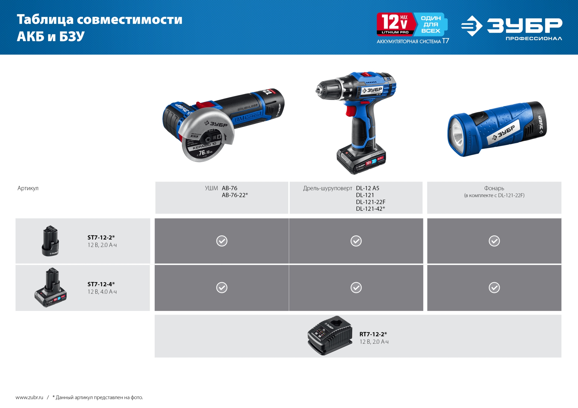 ЗУБР 12 В, d76 мм, без АКБ (тип Т7), бесщеточная УШМ, Профессионал (AB-76)