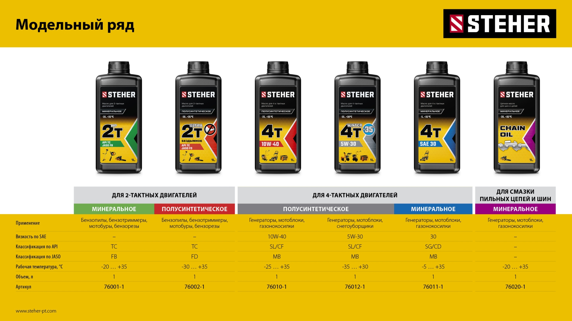 STEHER 4Т-5W30, 1 л, зимнее полусинтетическое масло для 4-тактных двигателей (76012-1)