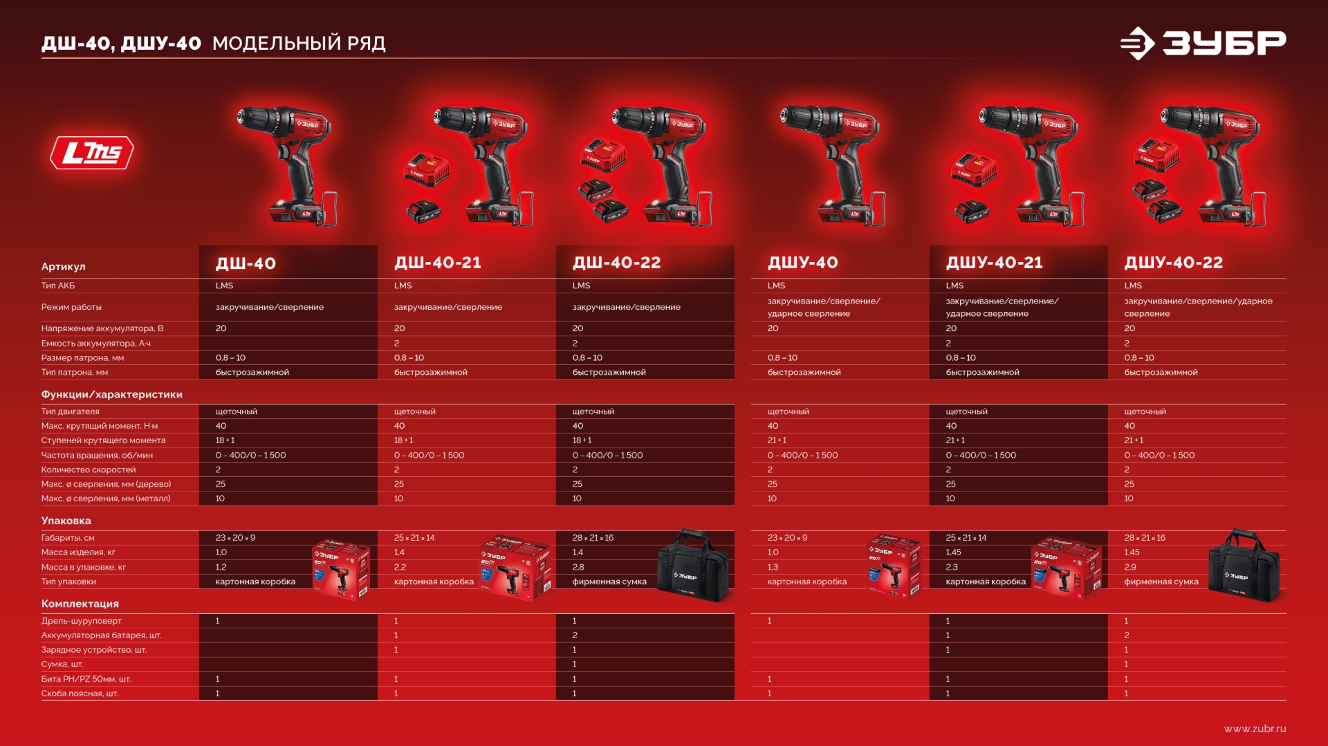 ЗУБР 20 В, 40 Н·м, без АКБ (LMS), ударная дрель-шуруповерт (ДШУ-40)