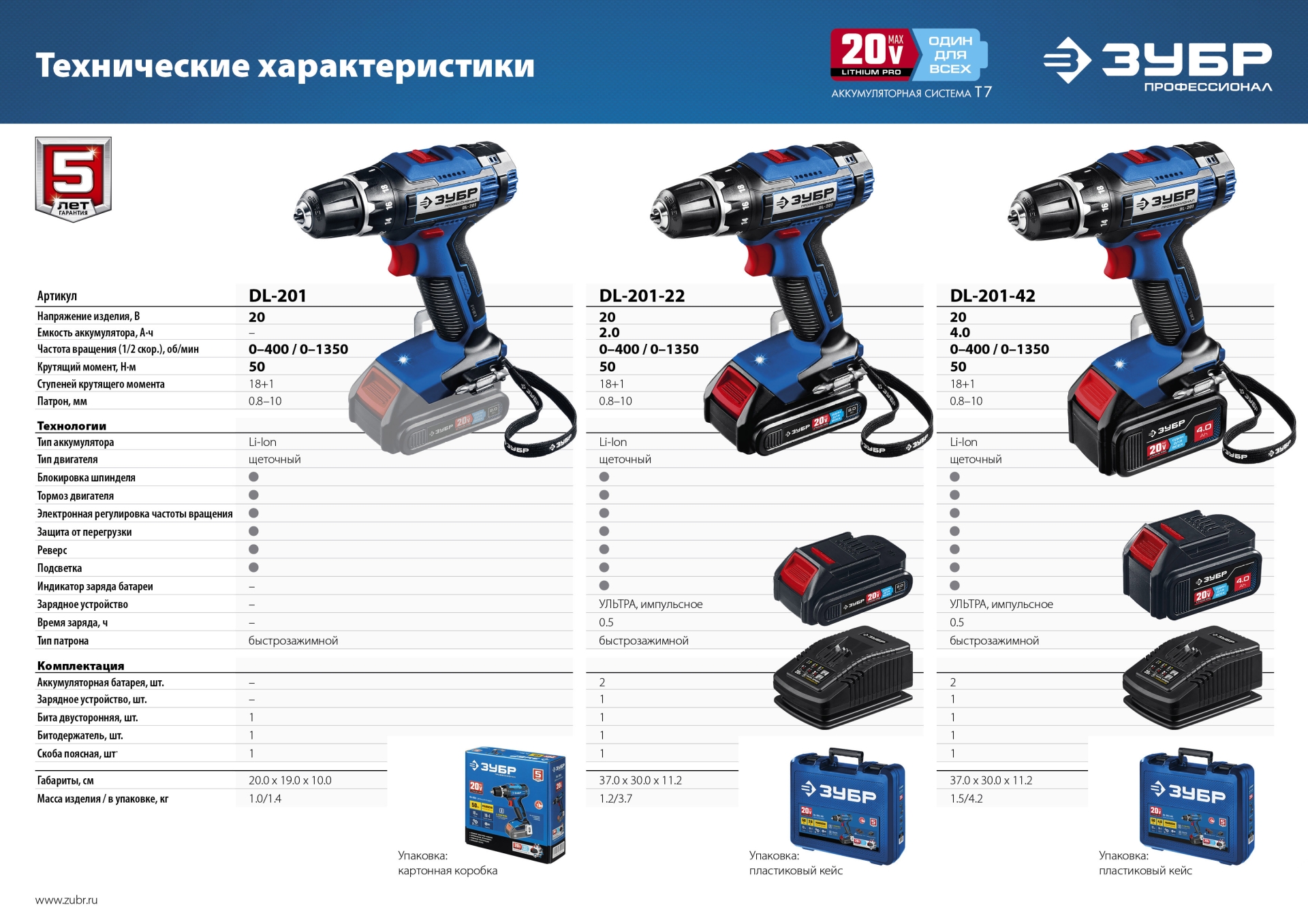 ЗУБР Т7, 20 В, 50 Н·м, без АКБ, дрель-шуруповерт, Профессионал (DL-201)