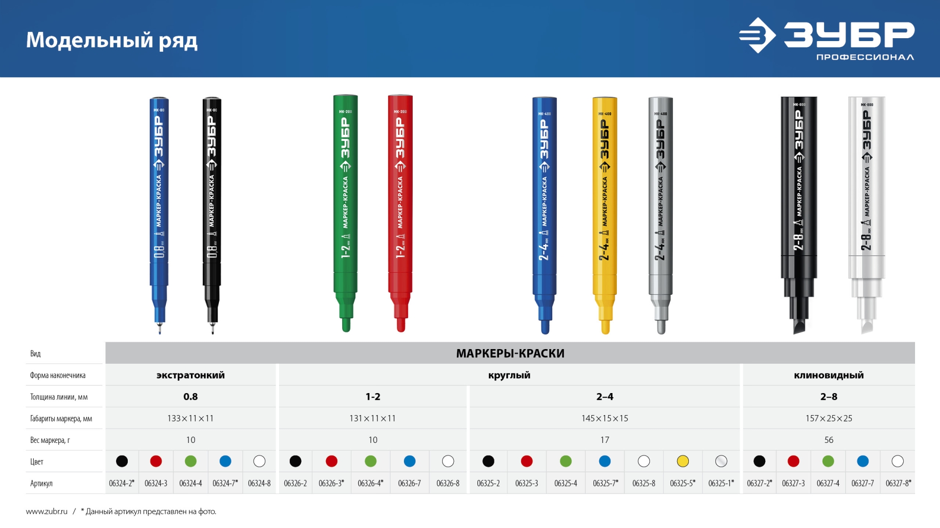 ЗУБР Колибри-20 красный, наконечник L 20 мм, ᴓ 2 мм, перманентный маркер для отверстийл (06328-3)