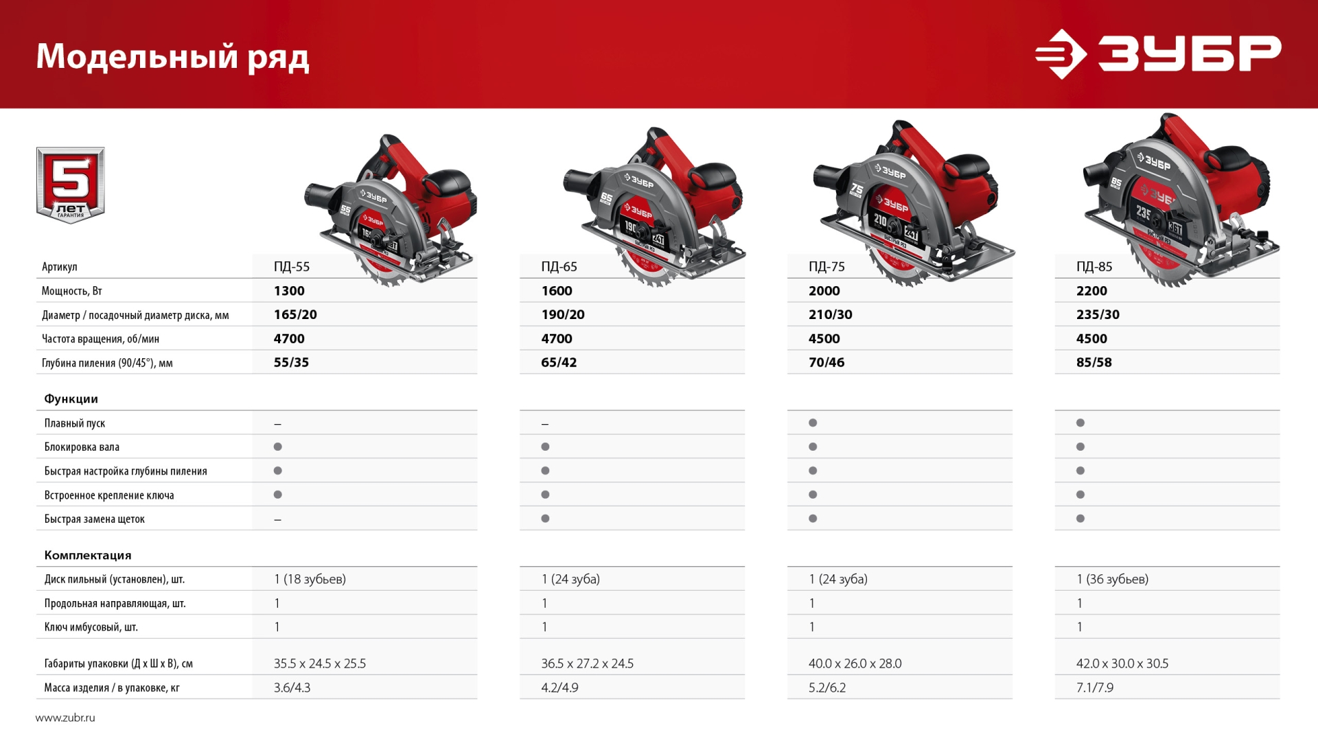 ЗУБР d 190 мм, 1600 Вт, циркулярная пила (дисковая) (ПД-65)