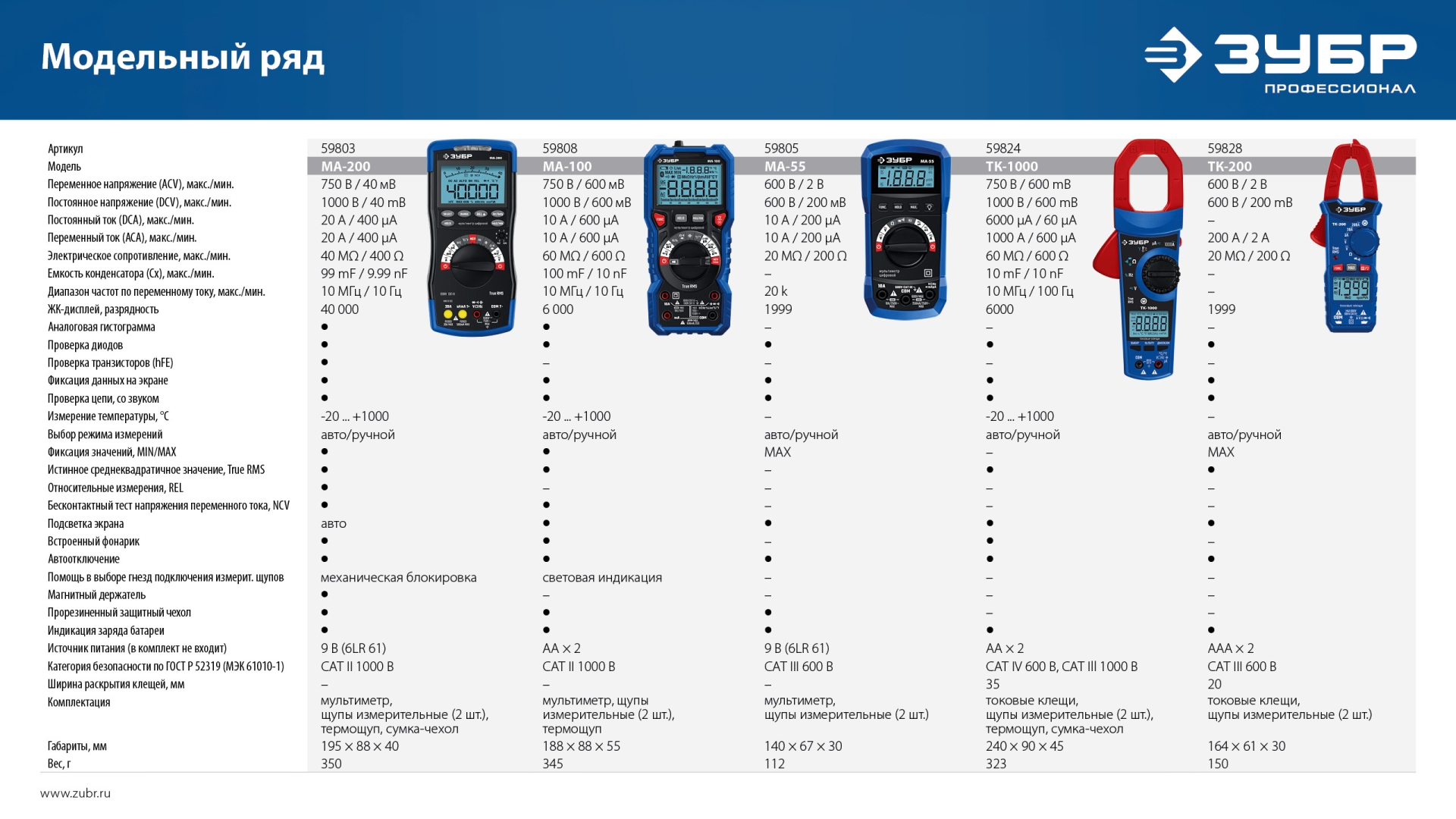 ЗУБР МА-100 цифровой мультиметр (59808)