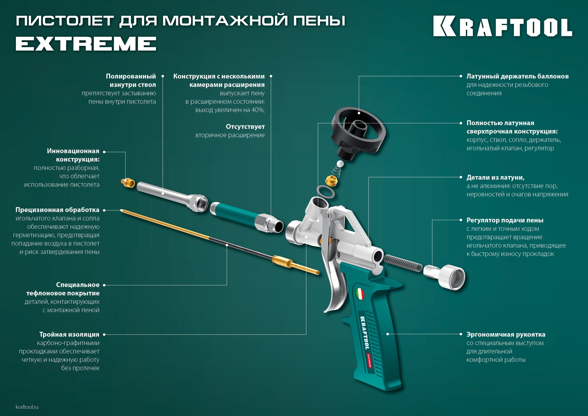 KRAFTOOL EXTREME, полностью разборный обслуживаемый пистолет для монтажной пены (06800)
