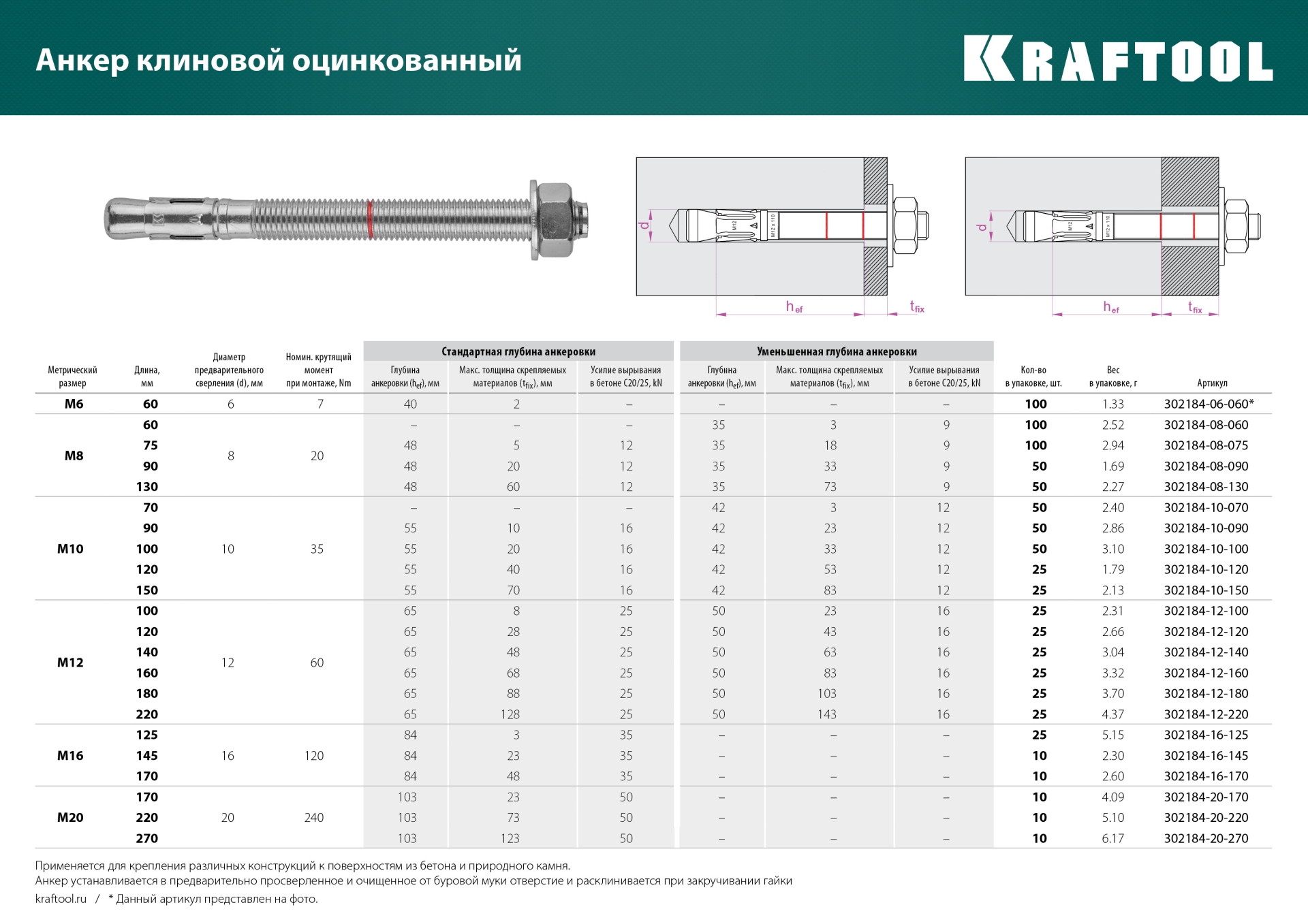 KRAFTOOL ETA Опция 7, М8 х 75, 100 шт, клиновой анкер (302184-08-075)