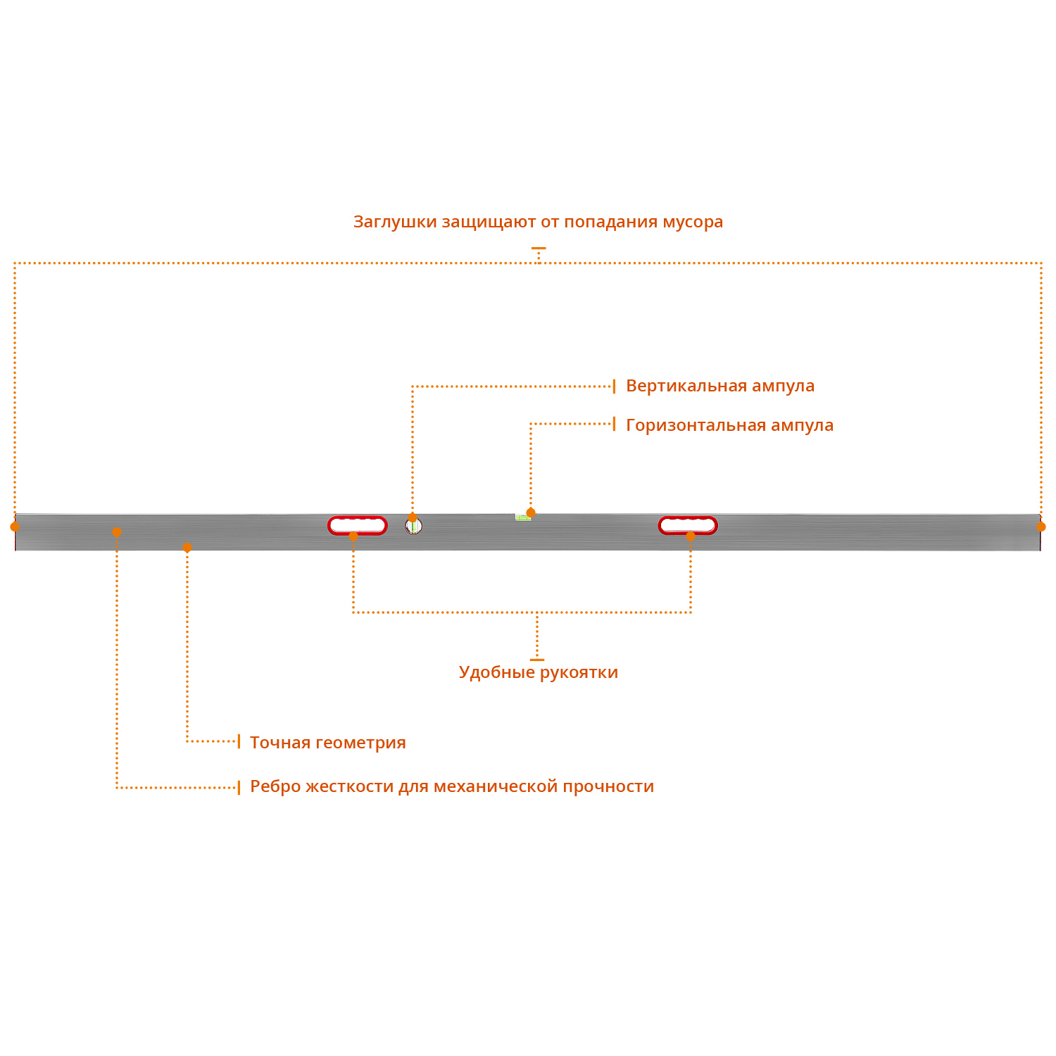 СИБИН 3 м, 2 глазка, Правило с уровнем и ручками (10726-3.0)