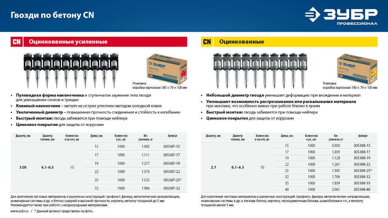 ЗУБР CN 40 х 2.7 мм, гвозди по бетону оцинкованные, 1000 шт (305388-40)
