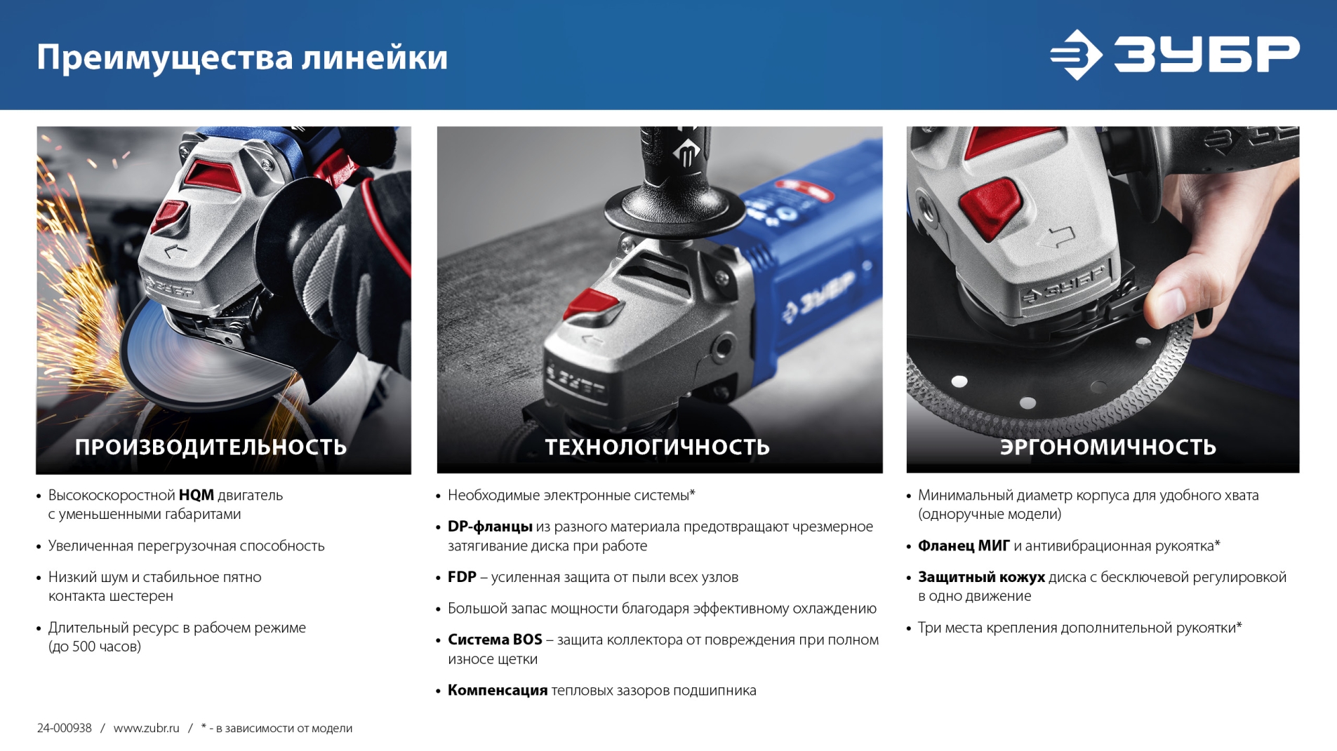 ЗУБР 2200 Вт, d230 мм, УШМ, Профессионал (УШМ-П230-2200 П)