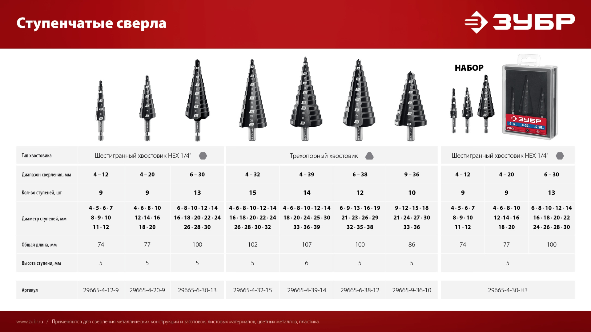 ЗУБР 6-30мм, 13 ступеней, сверло ступенчатое (29665-6-30-13)