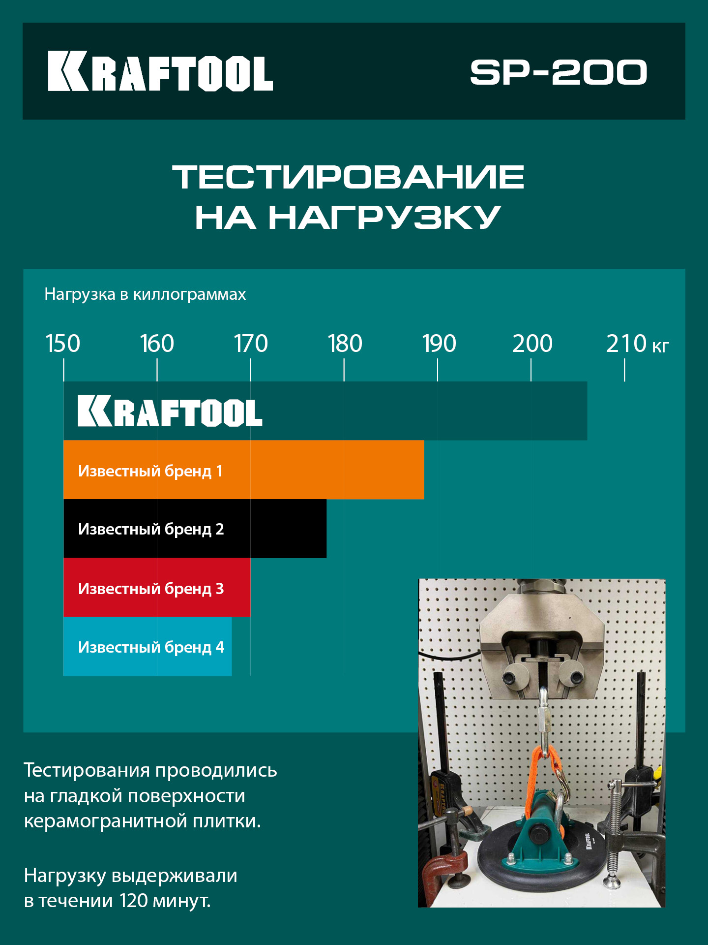 KRAFTOOL SP-200 110 кг, 200 мм, вакуумная присоска (33257-20)