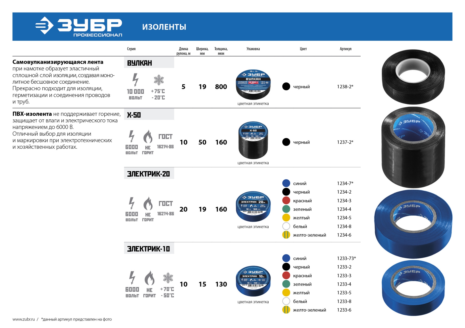 ЗУБР ВУЛКАН, 19 мм х 5 м, 10 000 В, черная, самовулканизирующаяся изолента, Профессионал (1238-2)