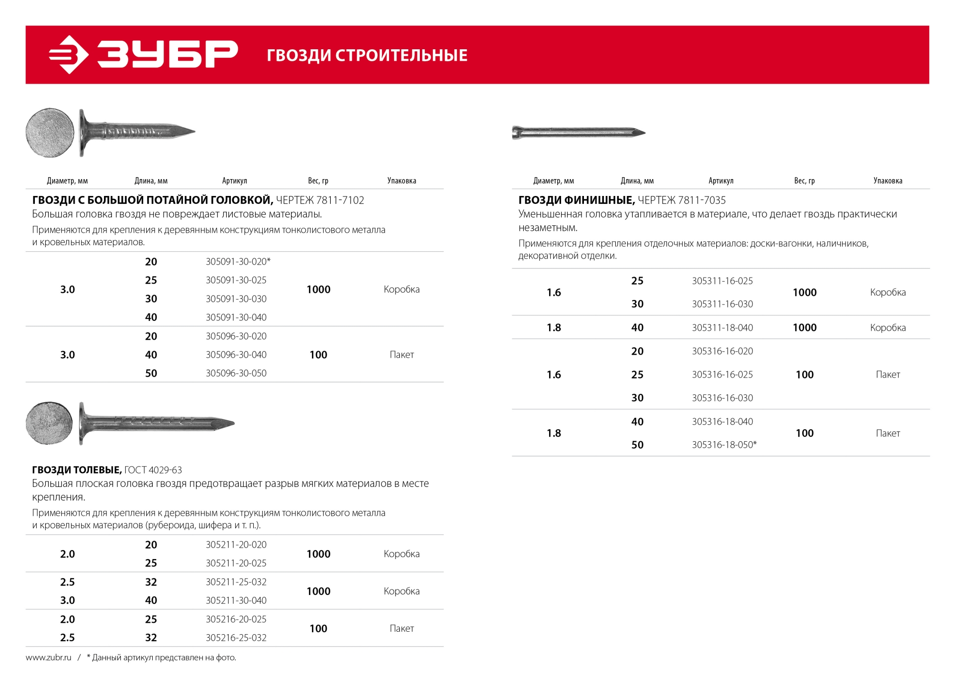 ЗУБР ГОСТ 4029-63, 25 x 2 мм, цинк, 100 г, толевые гвозди (305216-20-025)