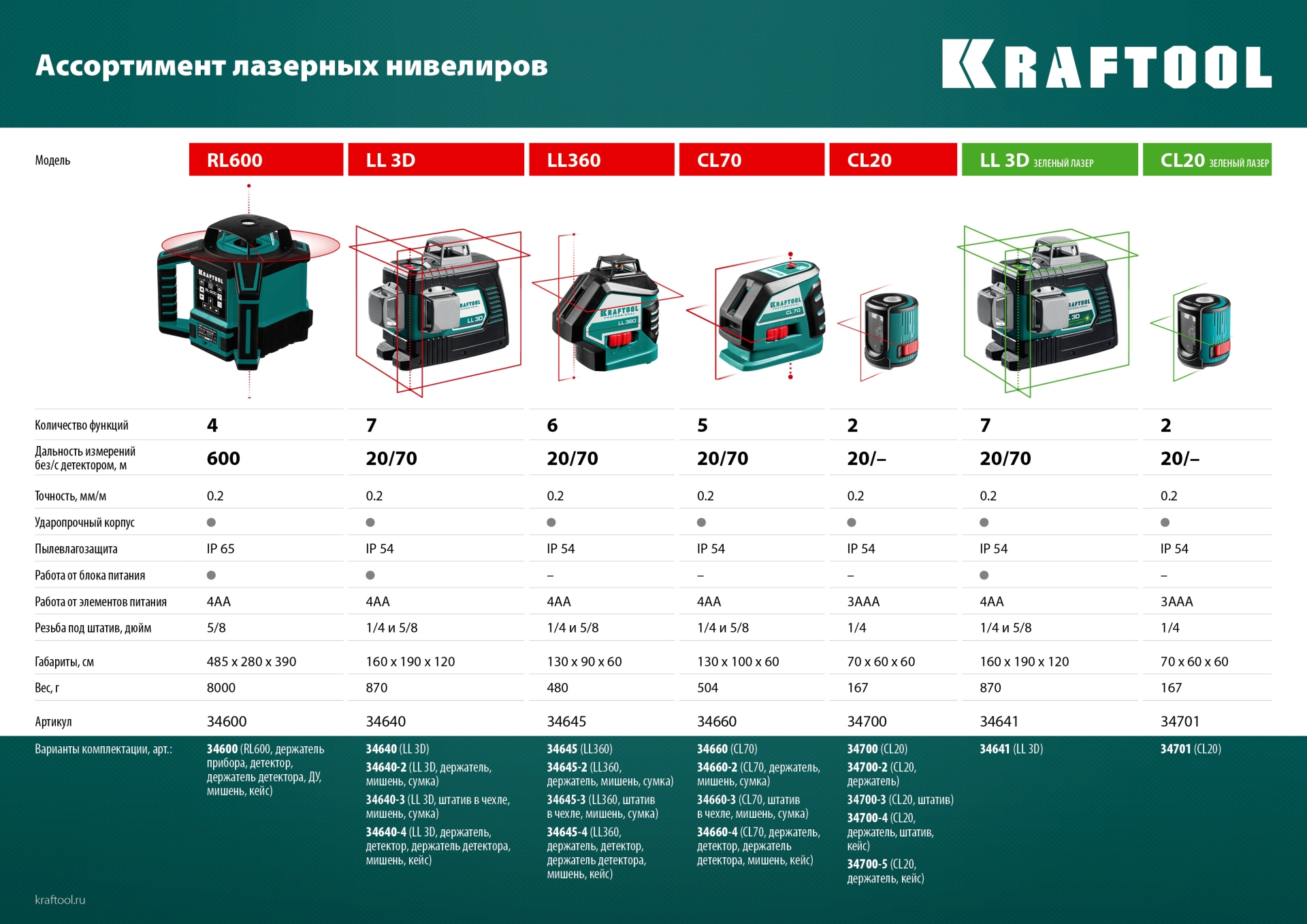 KRAFTOOL LL 3D #3, лазерный нивелир (34640-3)