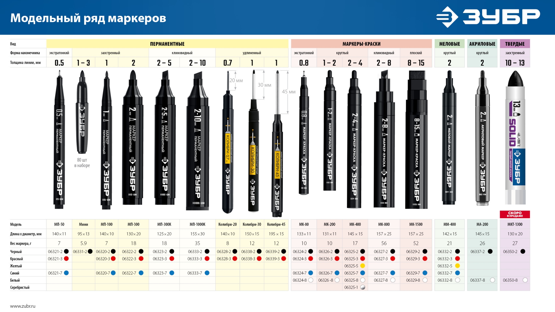 ЗУБР МА-200 черный, 2 мм акриловый маркер (06337-2)