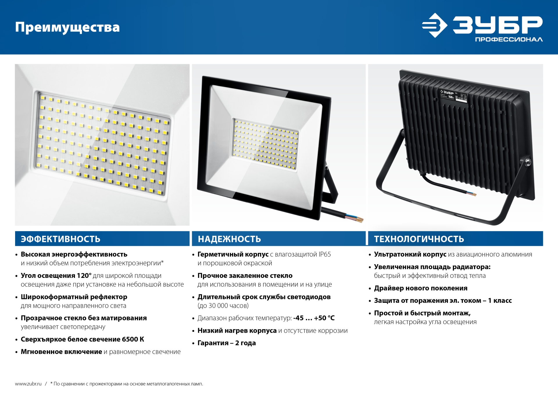 ЗУБР ПСК-200, 200 Вт, 6500 К, IP 65, светодиодный прожектор, Профессионал (57141-200)