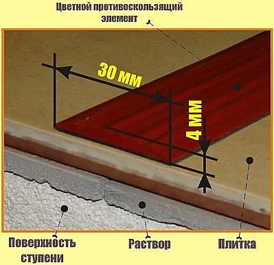 Полоса из каучука 35x4 мм, 24 м