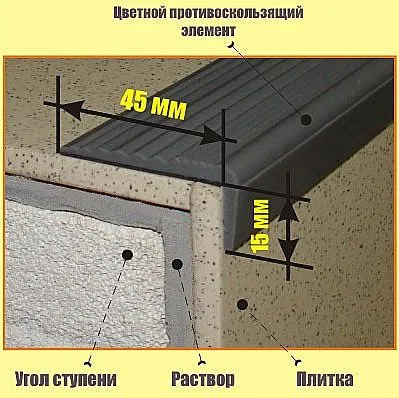 Угол широкий (45 x 20 мм) из каучука, 14,4 м