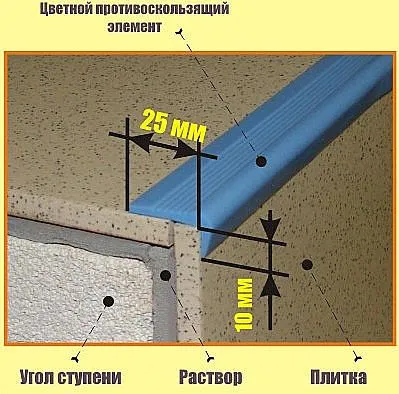 Угол узкий (25 x 10 мм) из каучука, 14,4 м